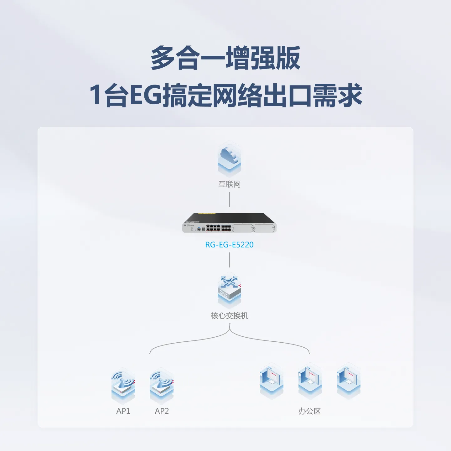 网关设备