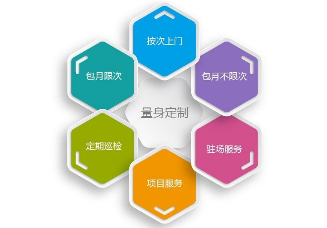 上海IT运维外包服务商如何选？专业方案与避坑指南